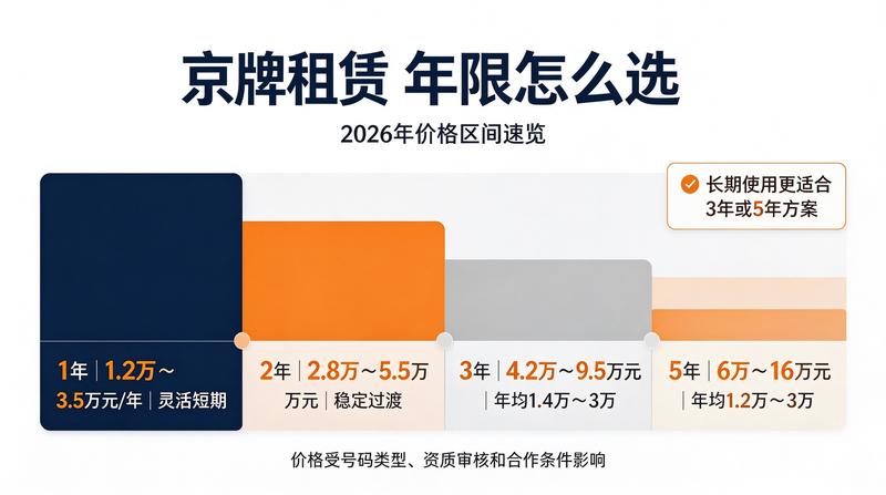 北京车牌租赁合同签订注意事项
