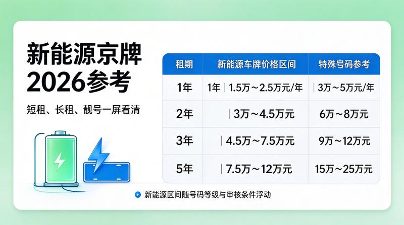 北京车牌指标摇号政策解读